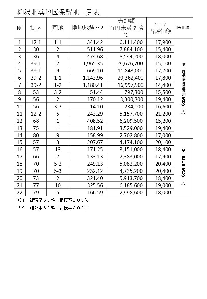 保留地一覧.jpg
